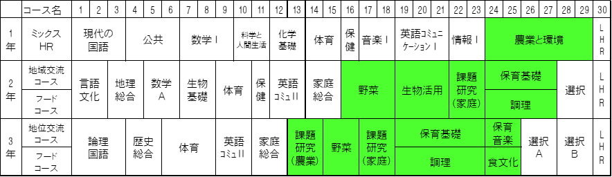 ライフ創造科.png
