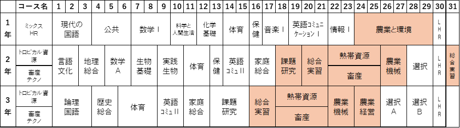アグリテクノ科.png