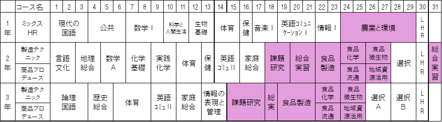食品クリエイト科.png